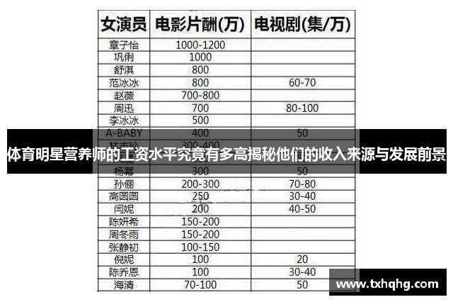 体育明星营养师的工资水平究竟有多高揭秘他们的收入来源与发展前景