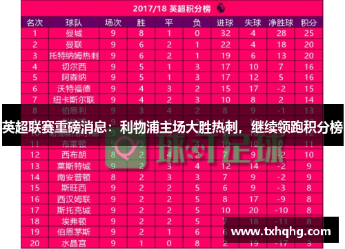 英超联赛重磅消息：利物浦主场大胜热刺，继续领跑积分榜